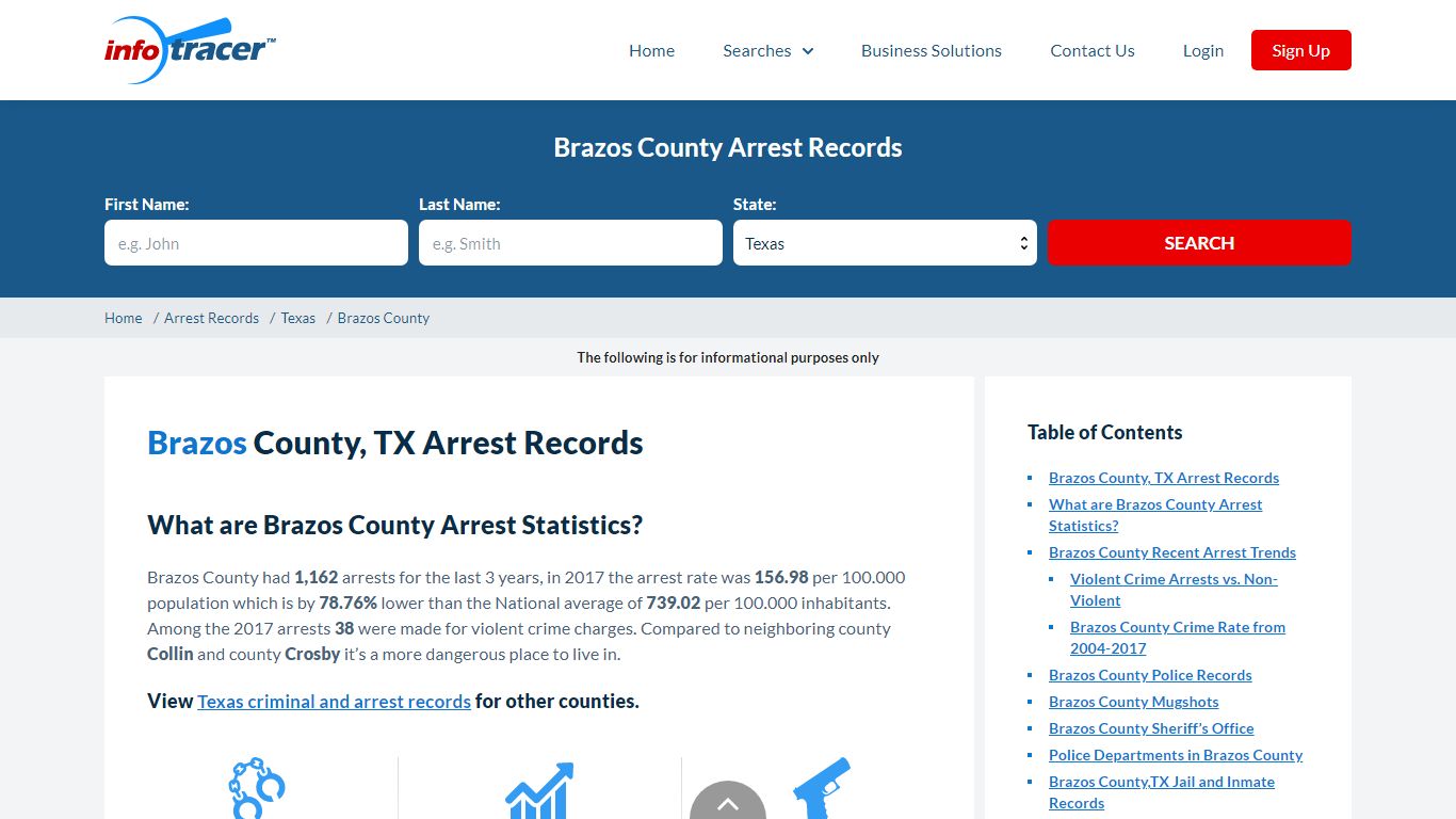 Brazos County, TX Arrests, Mugshots & Jail Records - InfoTracer